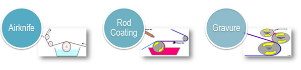 airknife rod coating gravure